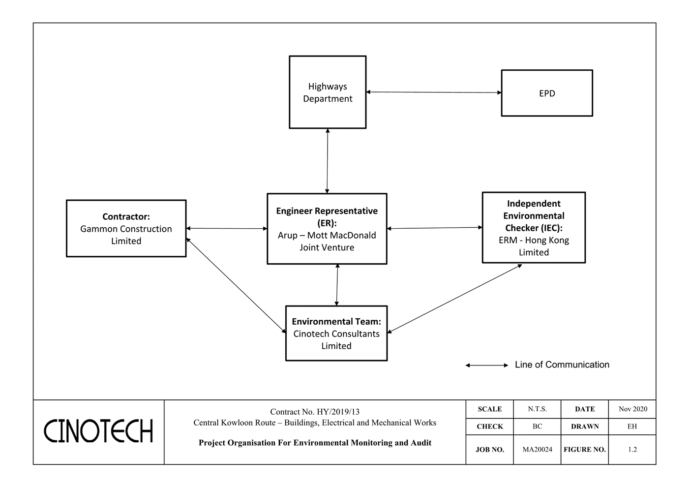 A diagram of a company
Description automatically generated